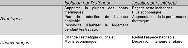 isolatio-dun-chalet06