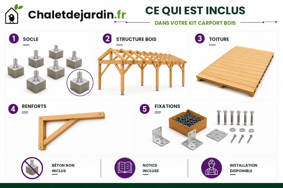 Qu-est-ce-qui-est-inclus-dans-un-kit-de-carport-en-bois