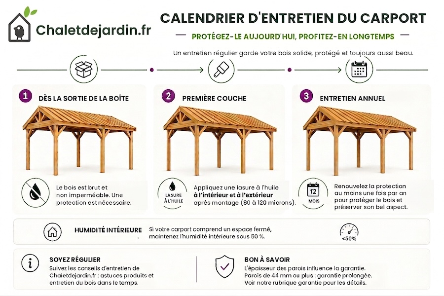 Quel-bois-est-utilisé-et-comment-est-il-traité