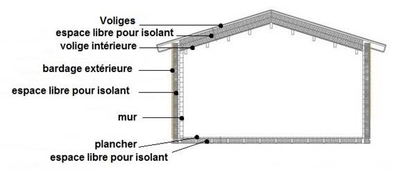 chalet-plan-précis-d’une-isolation-professionnelle06014