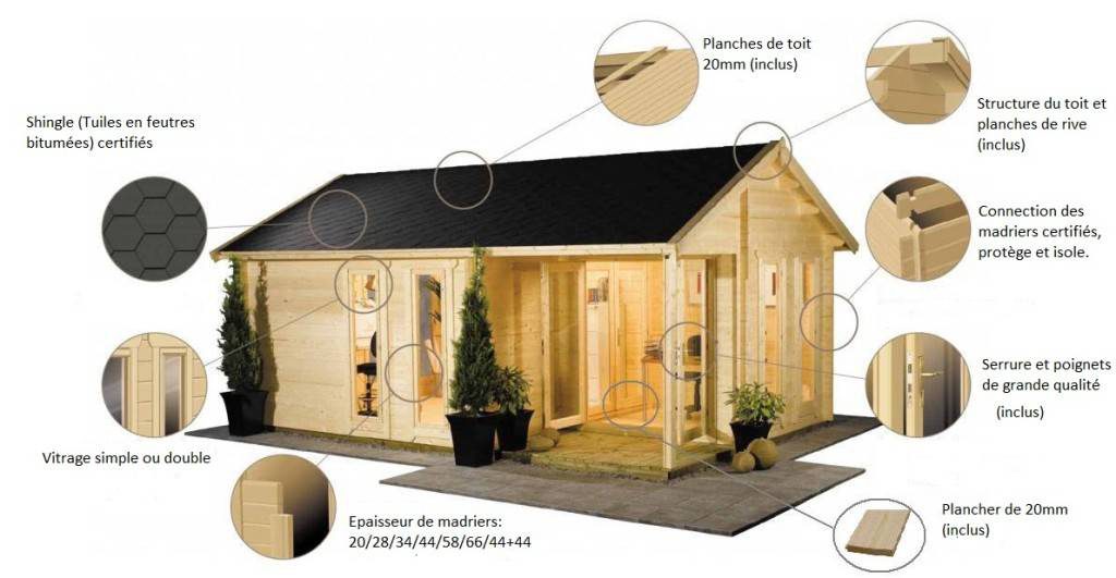 Quelle structure choisir pour son abri de jardin ?